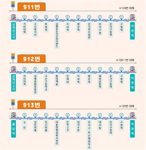 김해시 97번 버스 시간표 및 노선 정보
