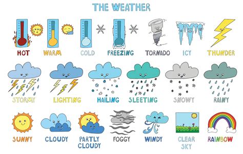 날씨표현 영어로 날씨가 좋다 춥다 덥다 습하다 잉글리쉬