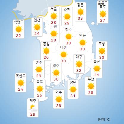 날씨 AccuWeather>함평읍, 전라남도, 대한민국 일일 날씨