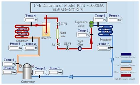 냉동공학냉동사이클 터보냉동기 - 터보 냉동기 원리