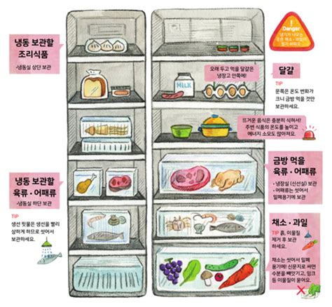 냉동 식품 냉장 보관 tb18hv