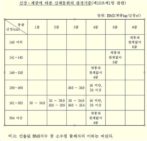 네이버 블로그>척추전만증 , 측만증 군대 신체등급.질문