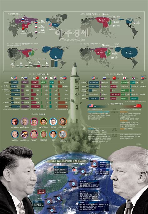 네이버 블로그>한국 일본의 무역전쟁 및 군사력 전쟁 시뮬레이션