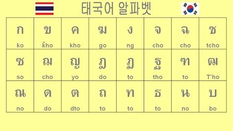 네이버 포스트>태국어 알파벳 자음 모음 발음 듣기