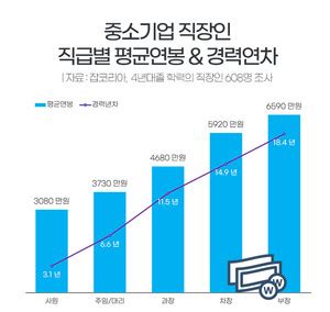 네카 주 기업정보 연봉 6,036만원 잡코리아>한국아스트라제네카 주
