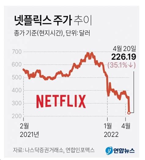 넷플릭스 카지노: 스트리밍 업계의 혁명적 변화