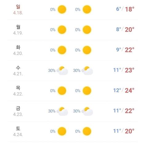 다음 주 서울 날씨