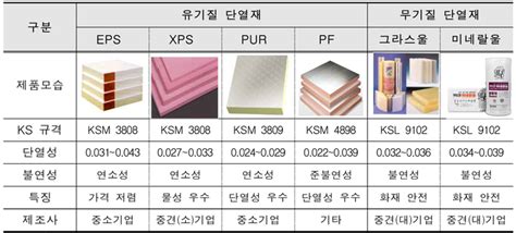 단열재 종류 pdf