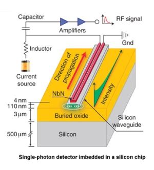 단일광자 검출기 기술개발 동향 - photodiode 원리