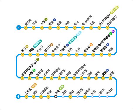 당고개 ↔ 오이도, 지하철 4호선 급행 정차역별 시간표