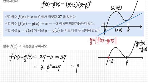 대수학 함수의 그래프 도형의 회전 변환 +확대 축소 변환 과 - xy 그래프