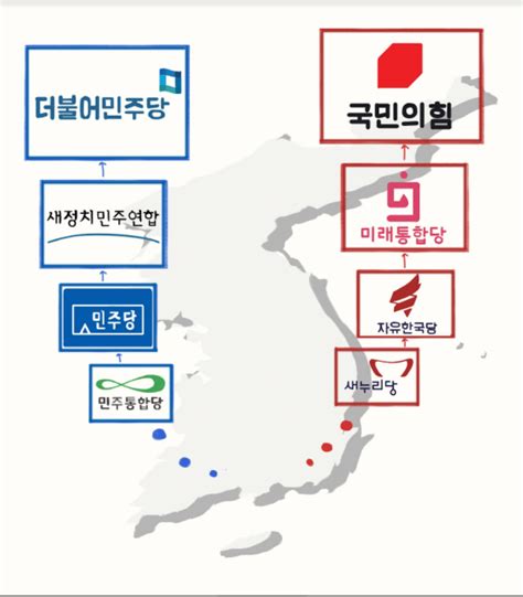 대한민국/정당/목록 - 정당 로고