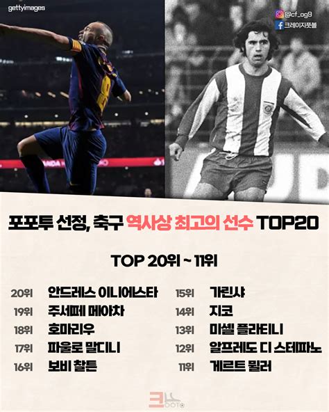 대한민국 축구 역사상 최고의 센터백 Top 20 박수용의 토르난테