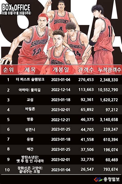 더퍼스트슬램덩크 토렌트 2 더퍼스트슬램덩크 토렌트 2 더 퍼스트