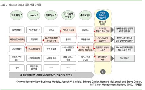 돈갑 내기를 활용하여 비즈니스 매출 폭발시키기