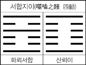 동인선생의 역경 강좌 1 8. 수풍정 水風
