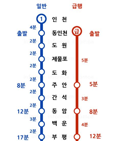 동인천 급행 정차역