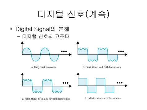 디지털 신호와 이산 신호의 차이점