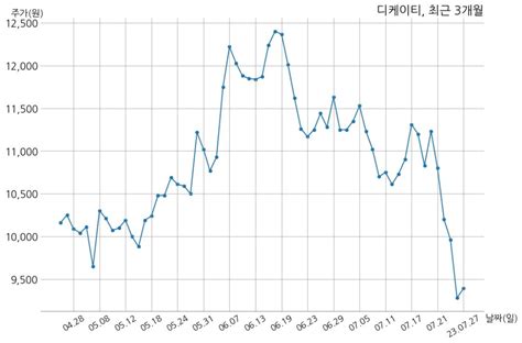 디케이티 76억 7천만 원 규모 채무보증 결정 - dkt co ltd korea