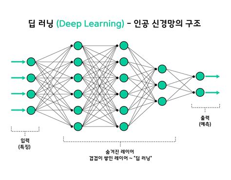 딥러닝 뜻