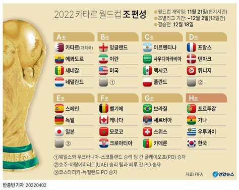 러시아 월드컵 조 편성