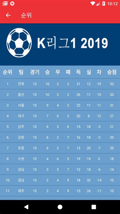 리그 역대 최다 득점순위 - k 리그 득점 순위 - 8R1