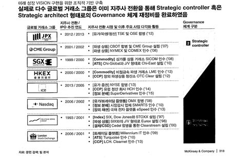 맥킨지 한국 명품 시장 보고서 6is11n
