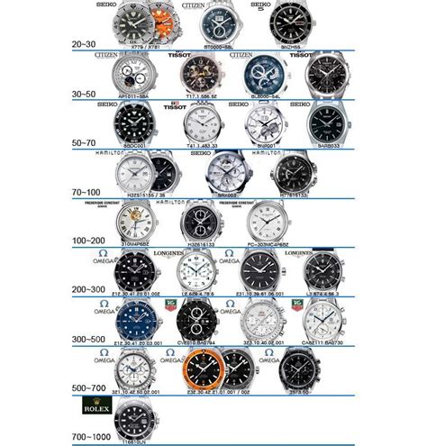 명품 시계 브랜드 순위 정리 표
