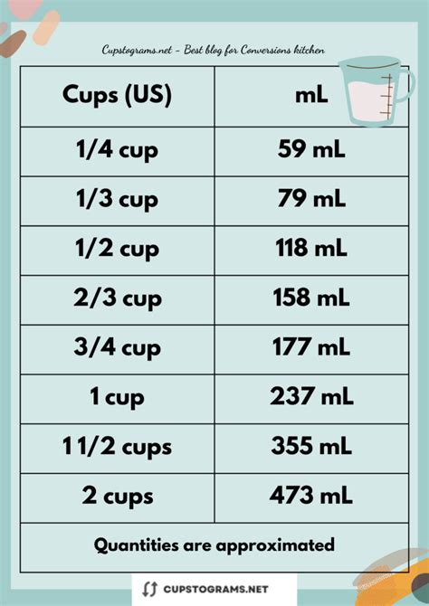 모든 계량에 관한 변환 도표 - 3 4 cup to ml