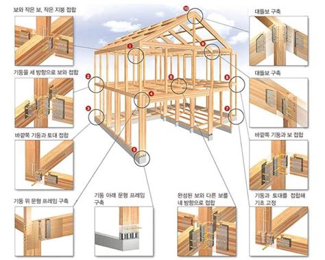 목조 주택 구조 계산