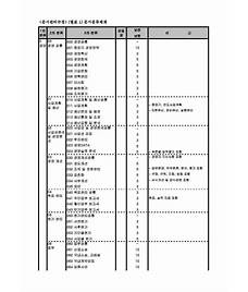 문서 분류 체계 표 (5O7Srxv)