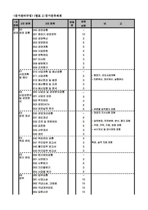 문서 분류 체계 표 가운데
