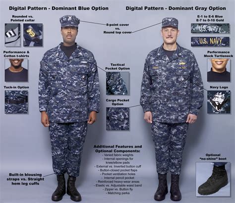 미 해군 군복