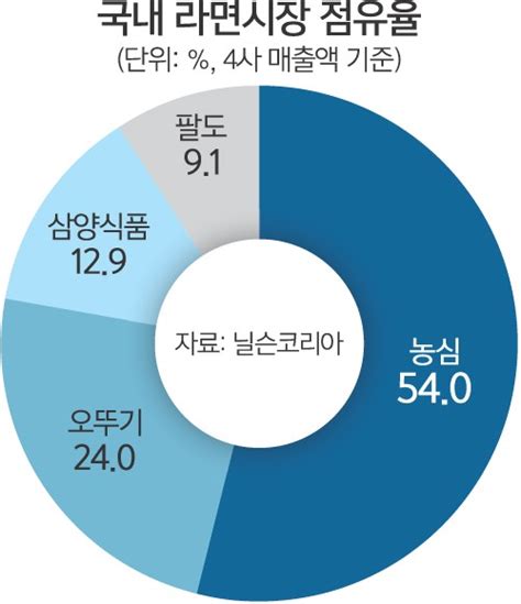 밀어 내기: 경쟁 가열 시 시장 점유율 확보하기