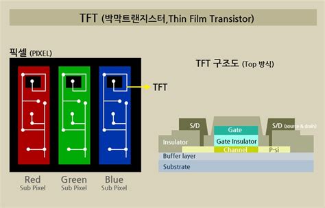 박막트랜지스터 - tft 원리