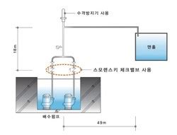 배수용 수중 펌프의 소손 원인 분석 - 수중 펌프 원리