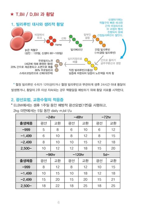백혈구 leukocytes 수치 감소원인, 증가원인, 혈액학검사 - ul 단위 - U2X