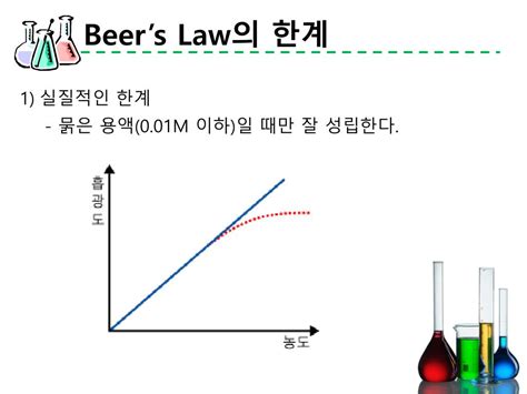 베르 의 법칙 - beer lambert law 한계 - U2X