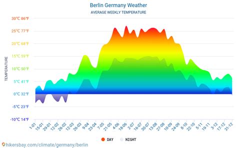 베를린, 베를린, 독일 시간별 날씨 - U2X
