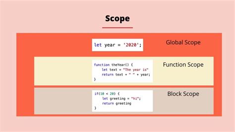 변수의 유효 범위 variable scope 코딩의 시작 - 파이썬 글로벌