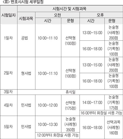 변호사 시험 일정