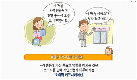 병원 cs 교육 자료 ppt - 고객만족 서비스교육 PPT자료 임화영