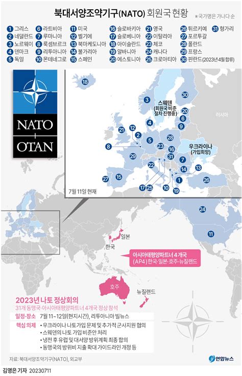 북대서양조약기구 NATO 의 지구적 동반자관계