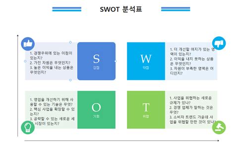 분석 자기분석, 전략개발 레포트 해피캠퍼스 - swot 자기 분석