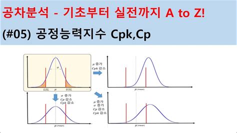 불량률 계산 - 공정능력 Cpk 1.67 = 5시그마 수준, 불량률 수준
