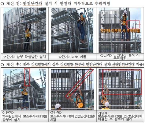 비계 작업 - 시스템비계안전작업지침 한국산업안전보건