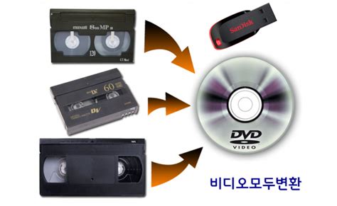 비디오 테이프 변환 가격