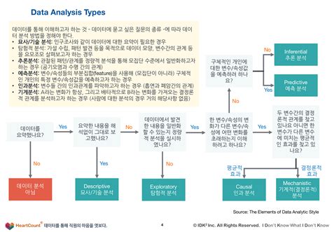 빅 데이터 분석 기법 pdf
