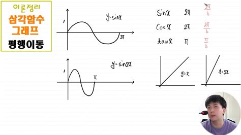 삼각 함수 주기 공식 -