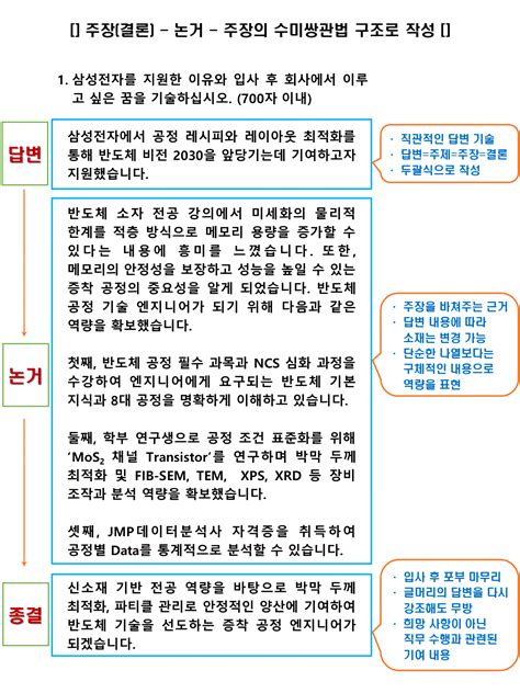 삼성 3급 공개채용 자기소개서 및 전공소개서 서류